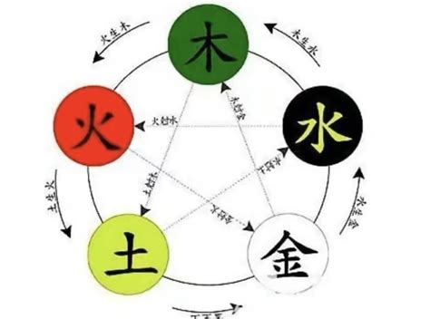 祤五行|韫字的五行属性